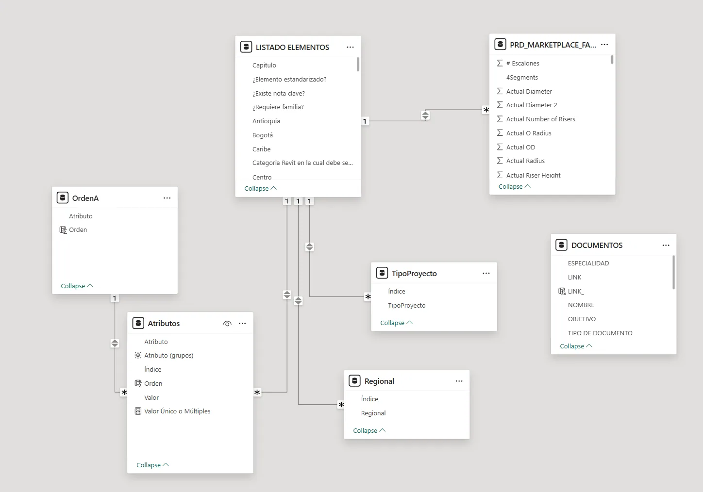 Power BI relational model for BIM Marketplace