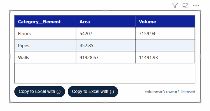 Preview of the Excel Copy Table visual for Power BI