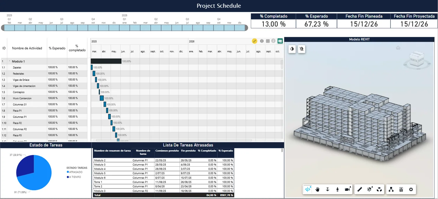 Power BI project schedule dashboard with model and progress indicators
