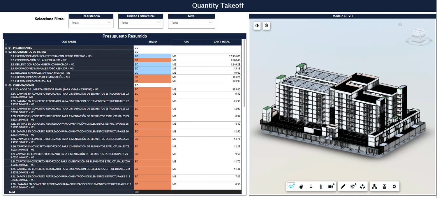 Quantity takeoff dashboard with model context